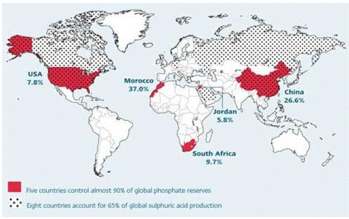Distribution of global phosphate rock reserves